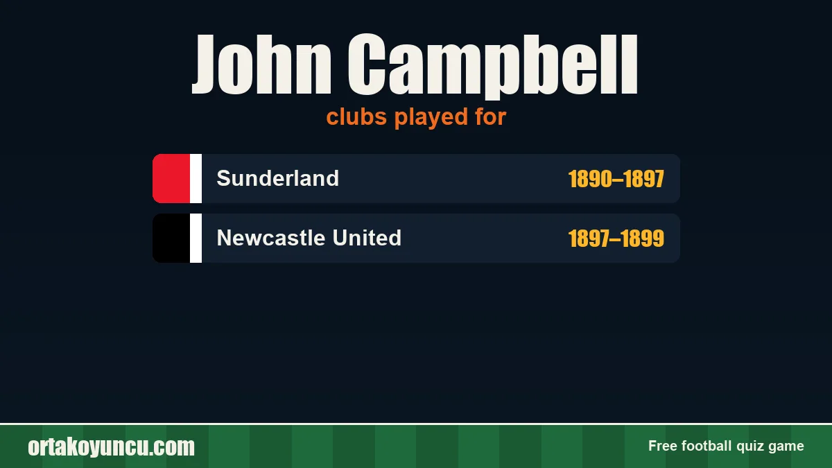 John Campbell: clubs and years
