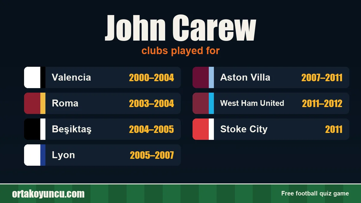 John Carew: clubs and years