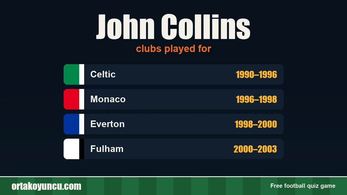 John Collins: clubs and years
