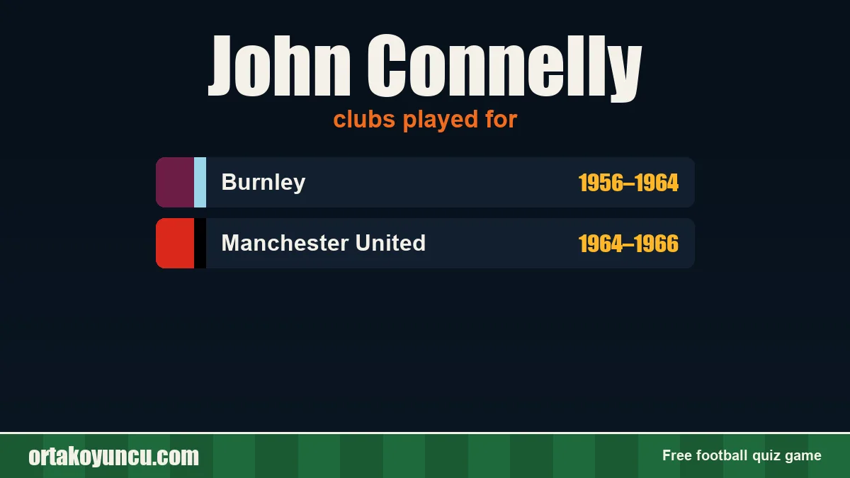 John Connelly: clubs and years