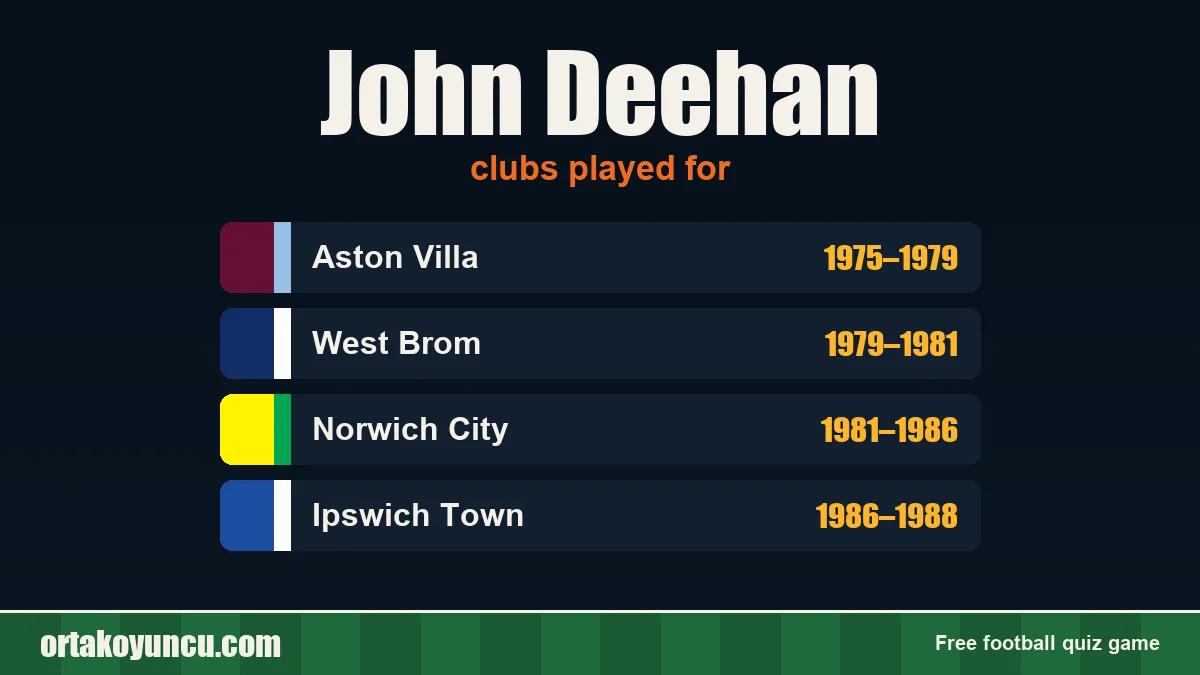 John Deehan: clubs and years