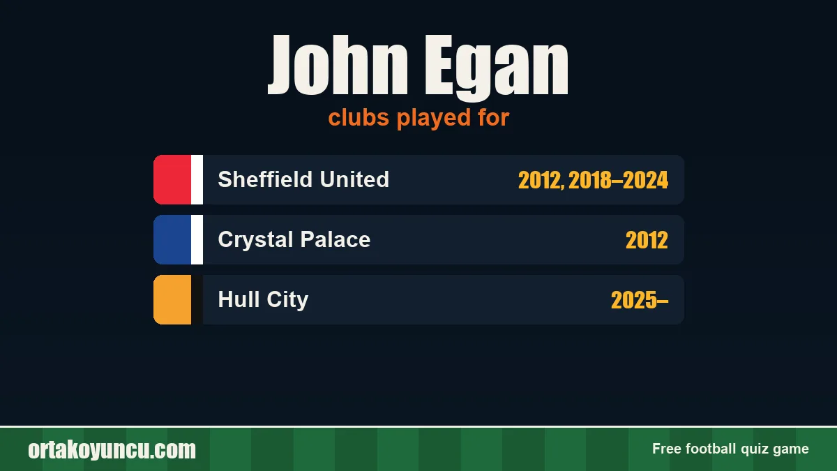 John Egan: clubs and years