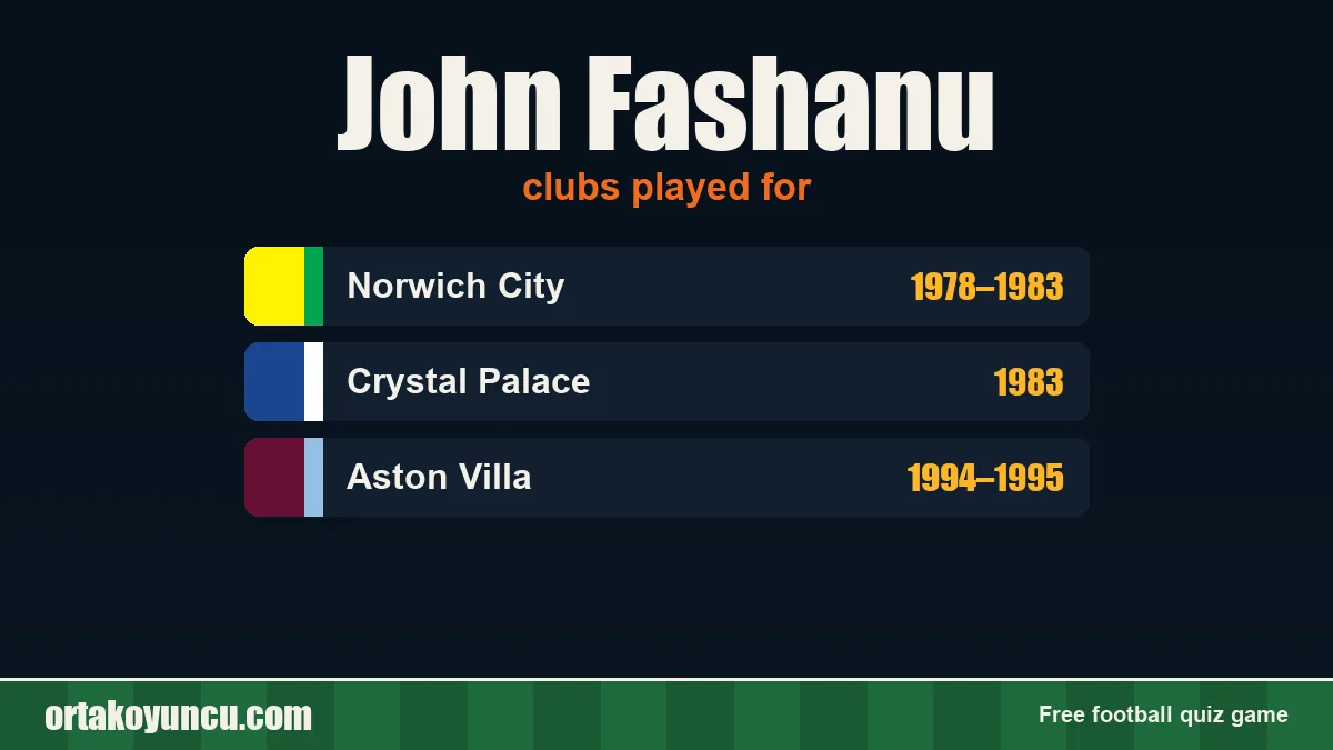 John Fashanu: clubs and years
