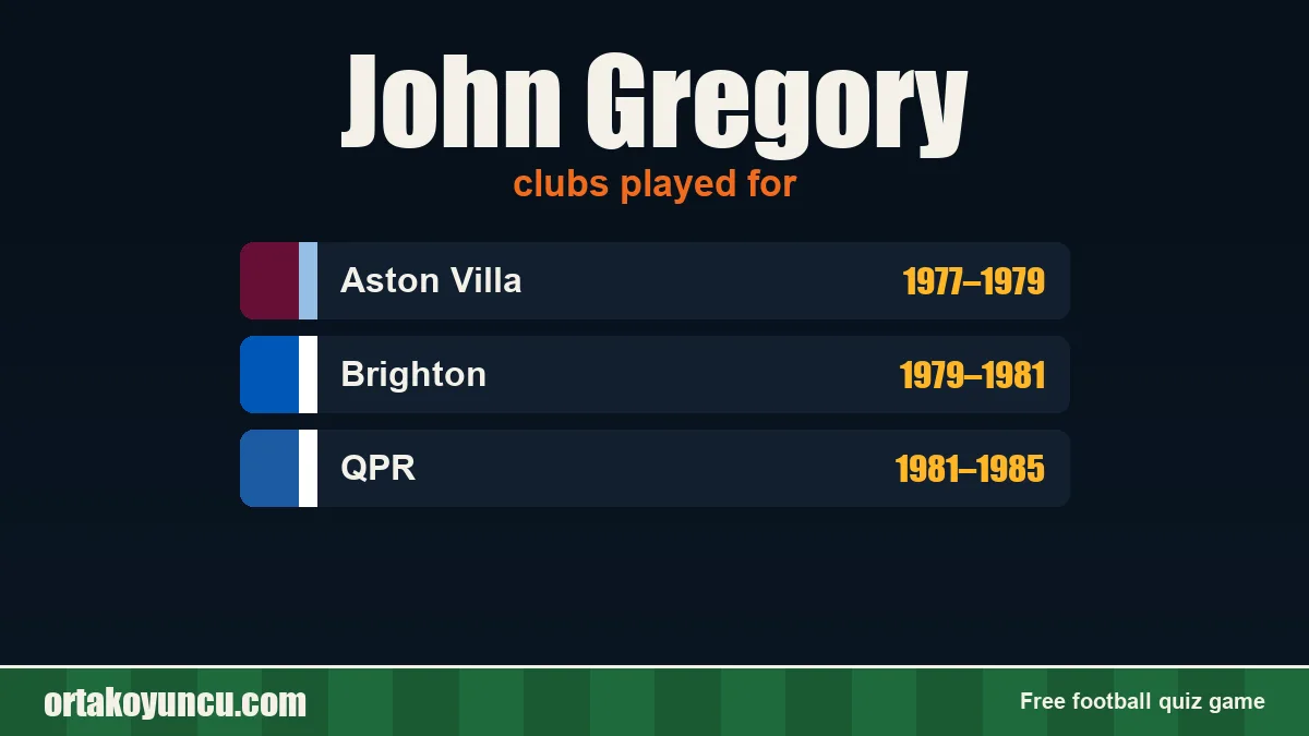 John Gregory: clubs and years