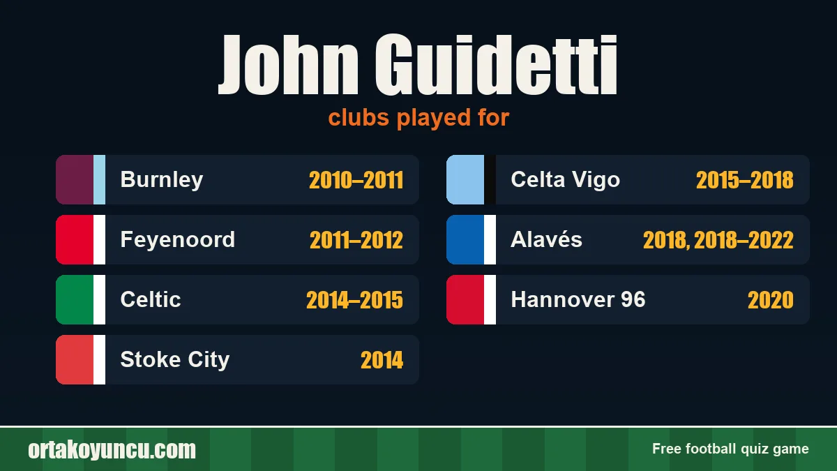 John Guidetti: clubs and years