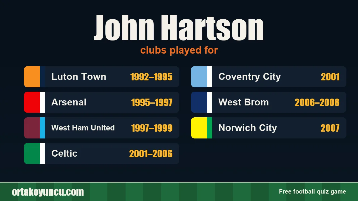 John Hartson: clubs and years