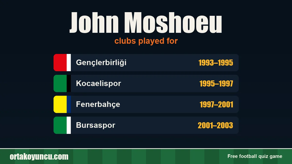 John Moshoeu: clubs and years