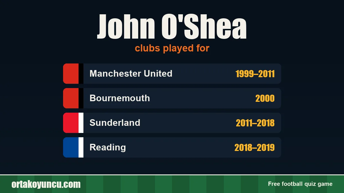 John O'Shea: clubs and years
