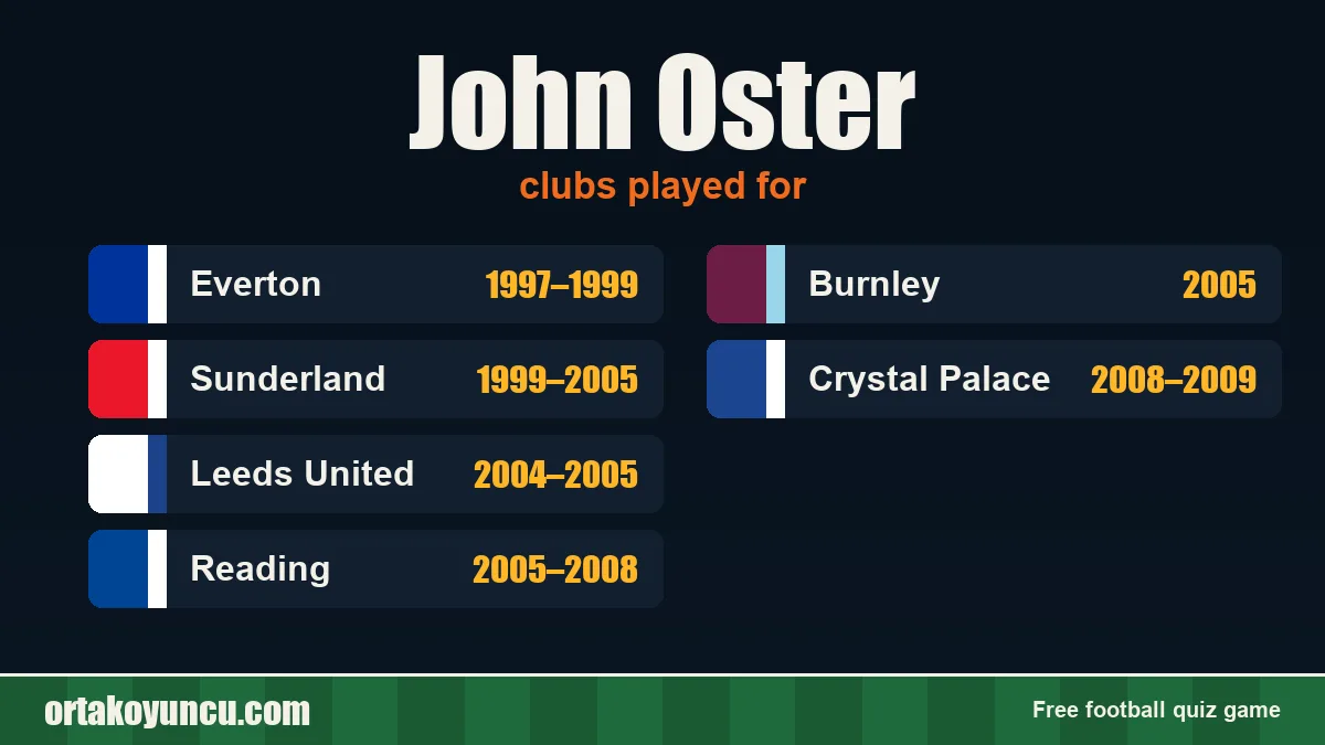 John Oster: clubs and years