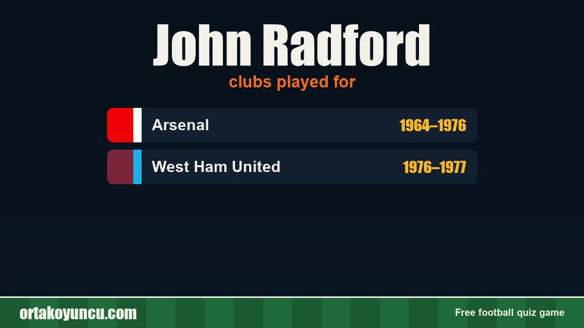 John Radford: clubs and years