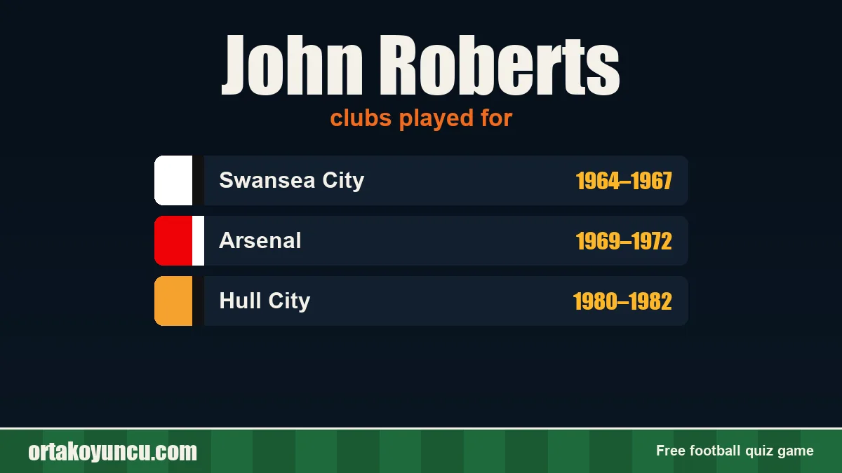 John Roberts: clubs and years
