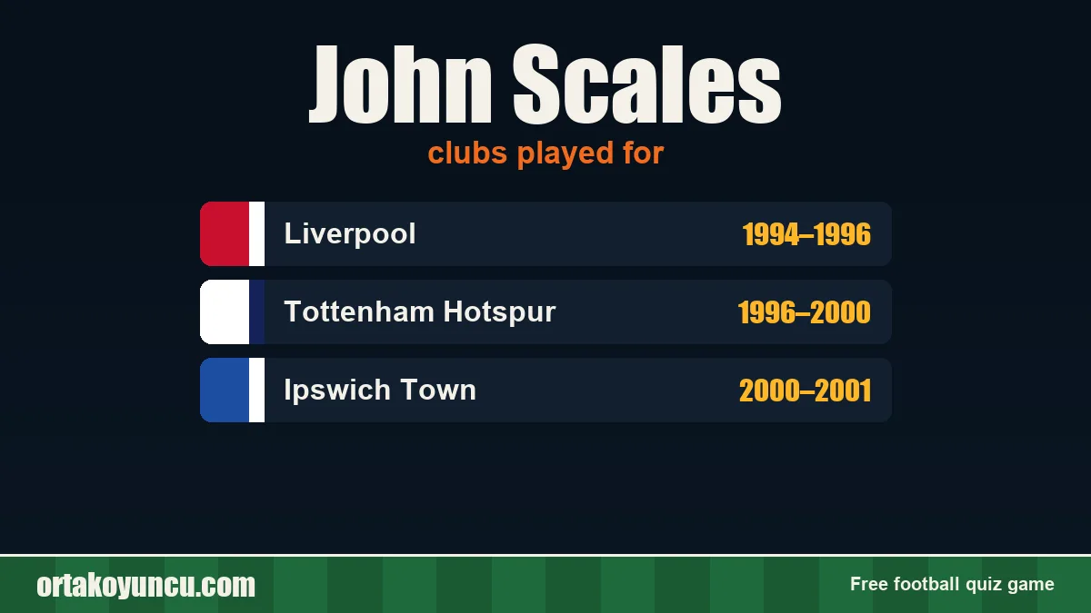 John Scales: clubs and years