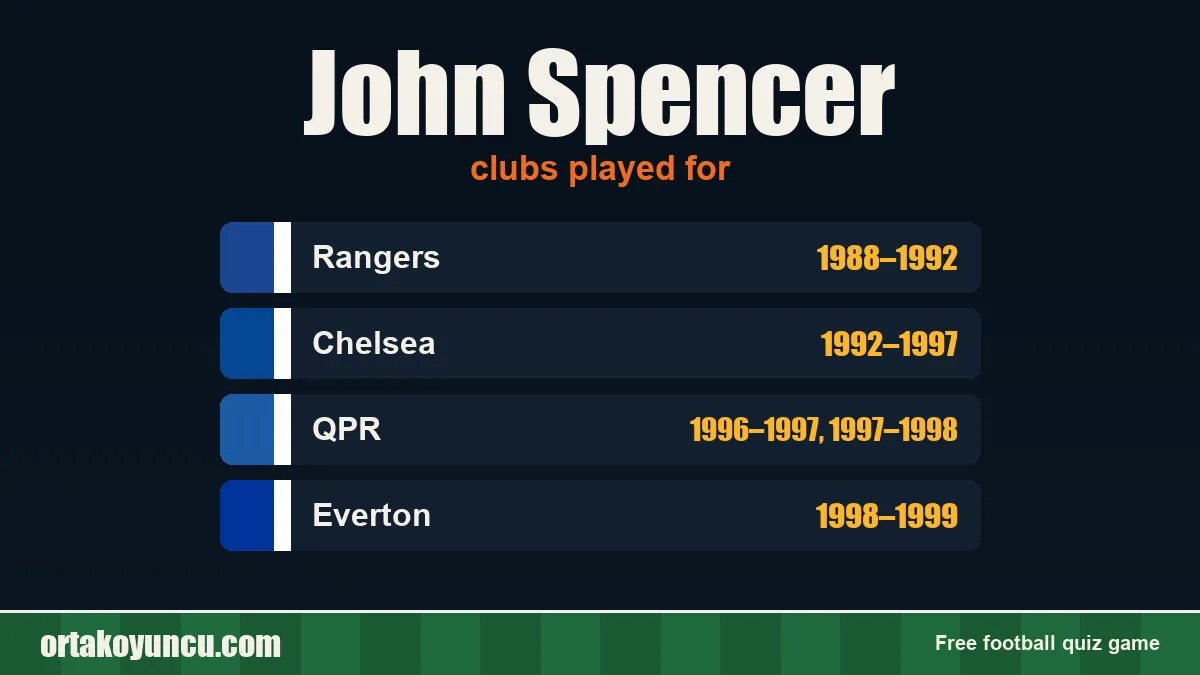 John Spencer: clubs and years