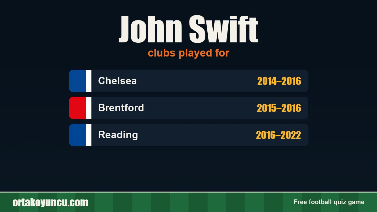 John Swift: clubs and years