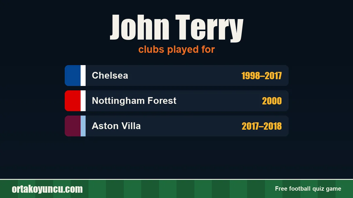 John Terry: clubs and years
