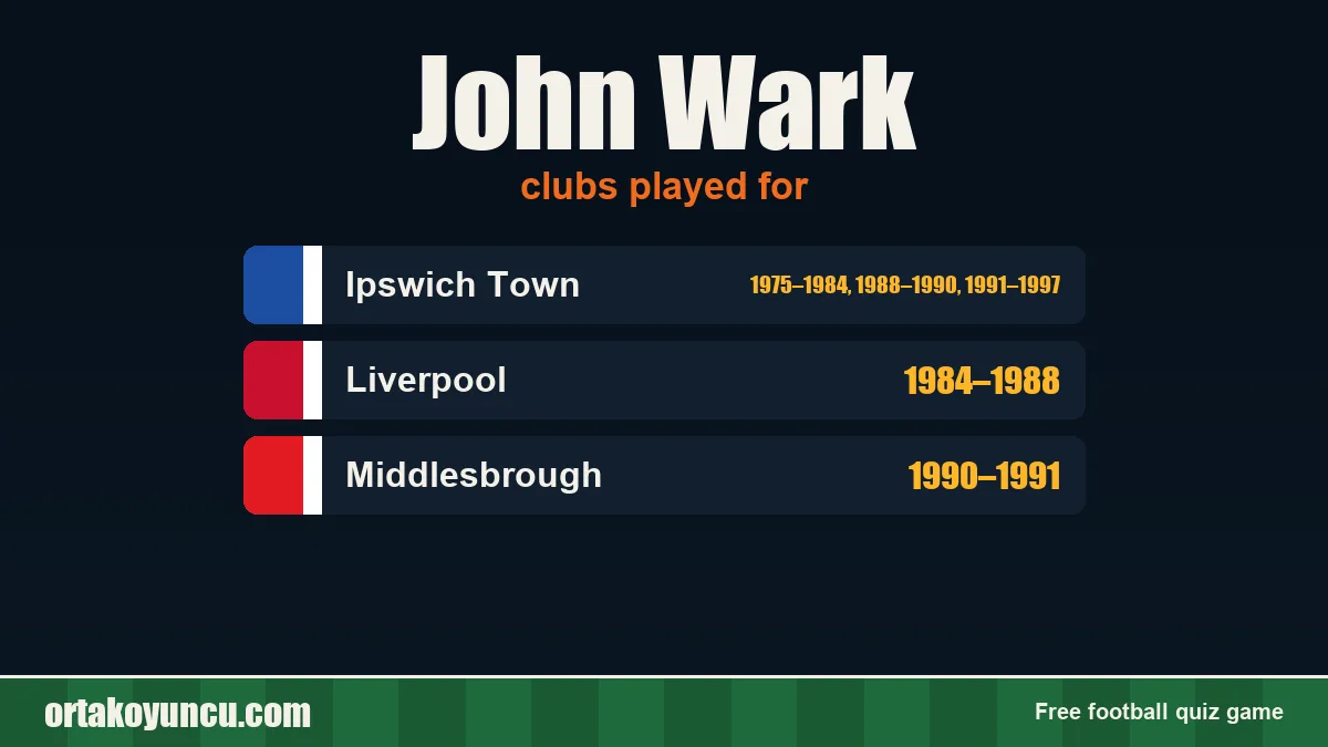 John Wark: clubs and years