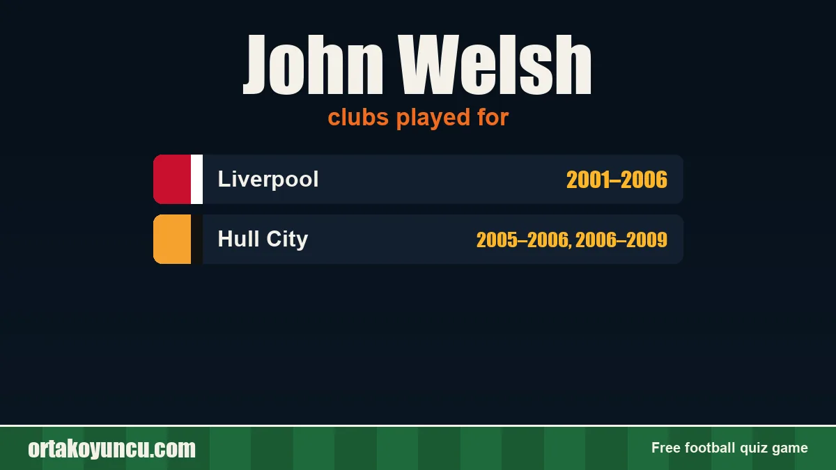 John Welsh: clubs and years