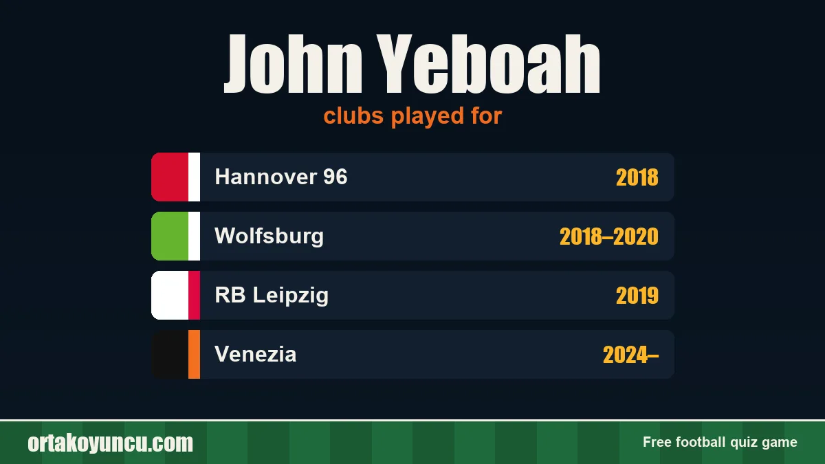 John Yeboah: clubs and years