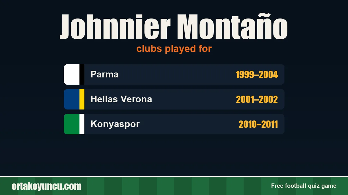 Johnnier Montaño: clubs and years