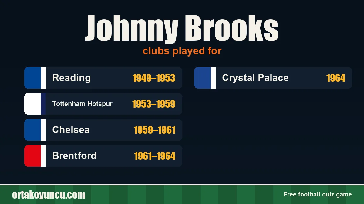 Johnny Brooks: clubs and years