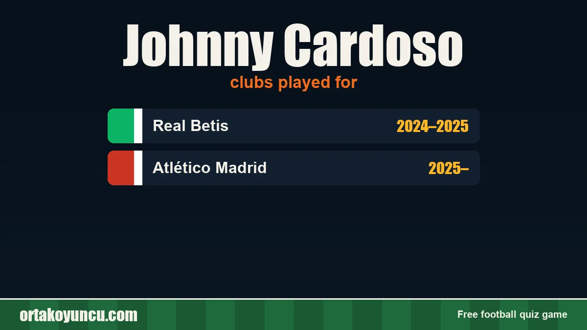 Johnny Cardoso: clubs and years