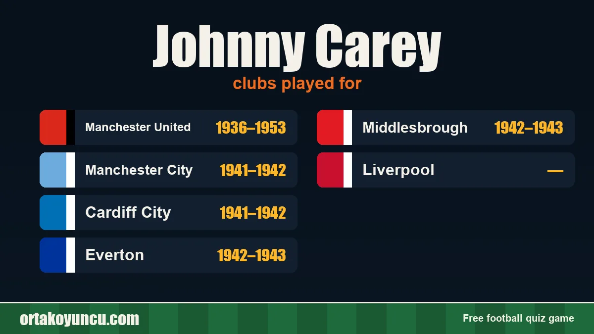 Johnny Carey: clubs and years