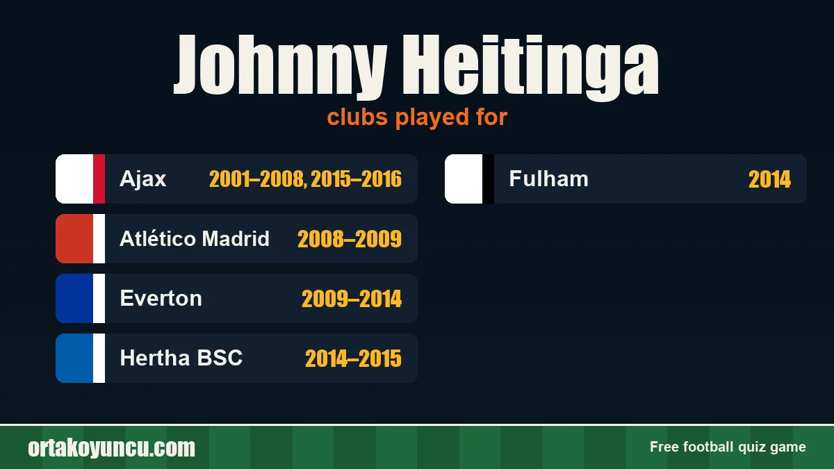 Johnny Heitinga: clubs and years