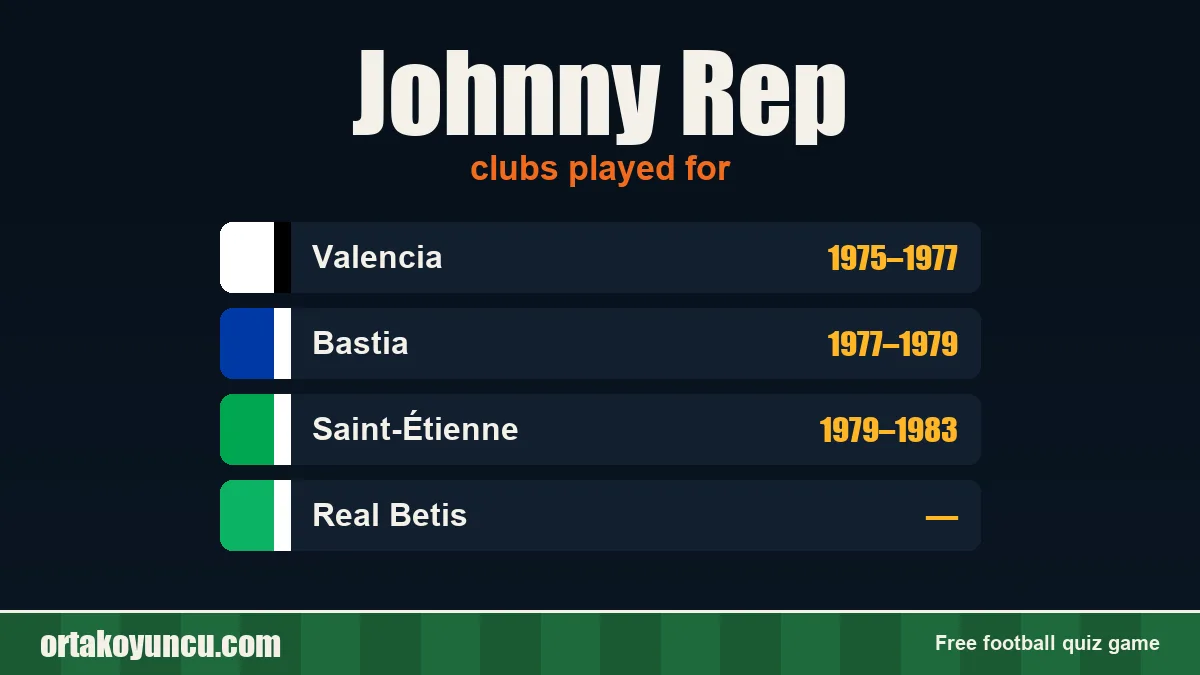 Johnny Rep: clubs and years