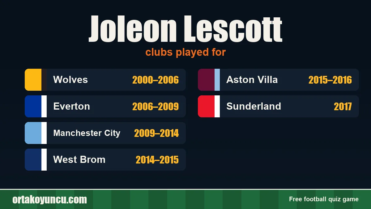 Joleon Lescott: clubs and years