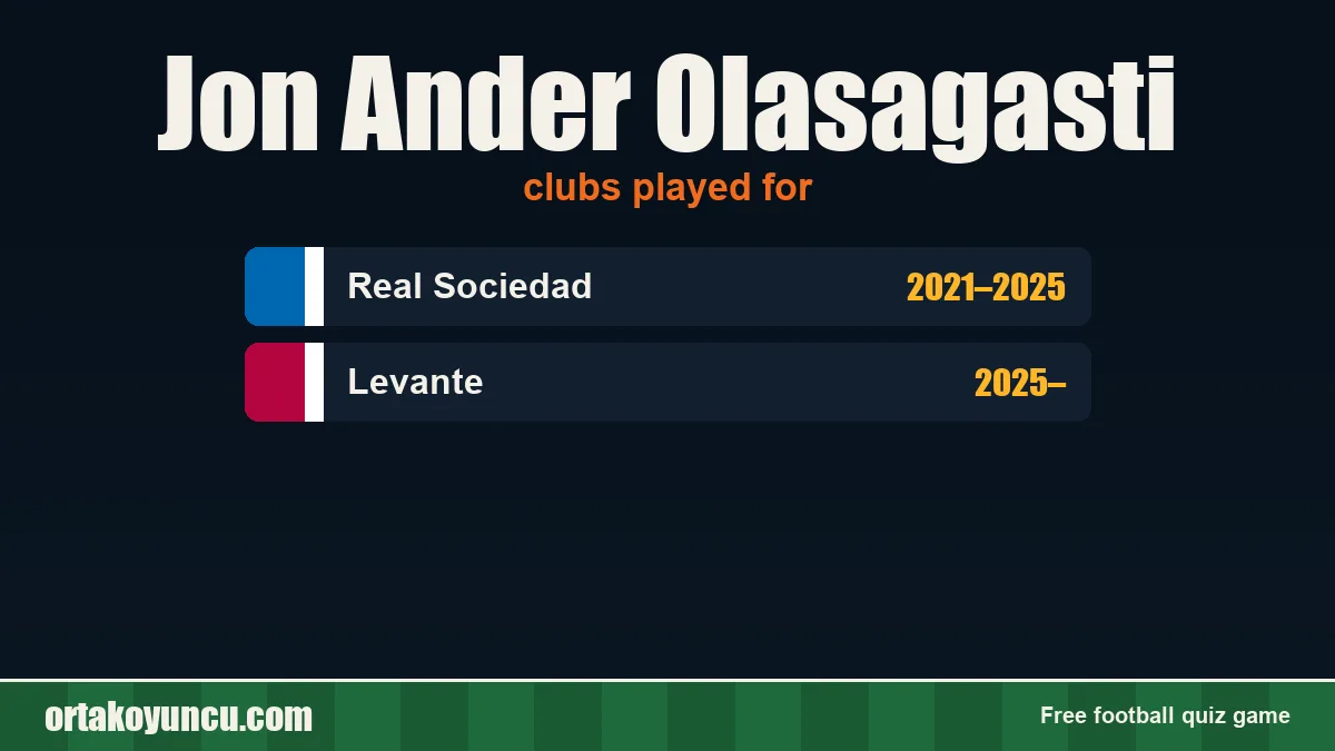 Jon Ander Olasagasti: clubs and years