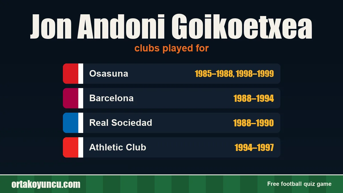 Jon Andoni Goikoetxea: clubs and years