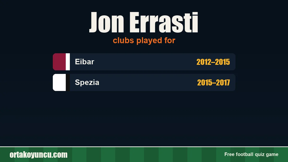 Jon Errasti: clubs and years