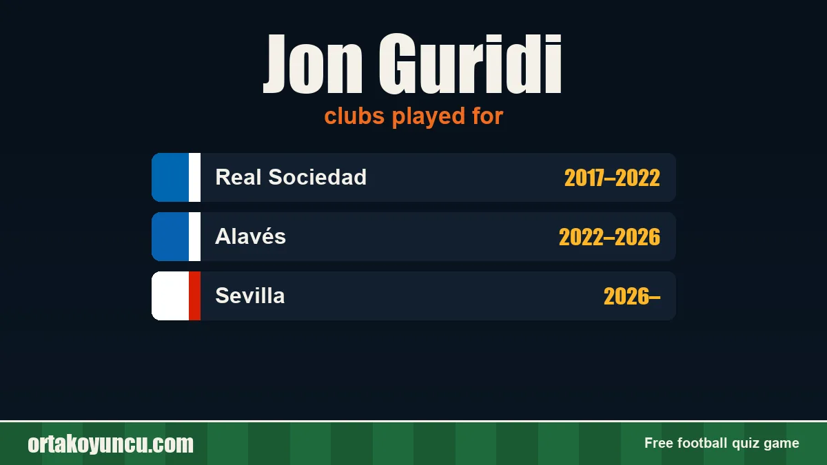 Jon Guridi: clubs and years
