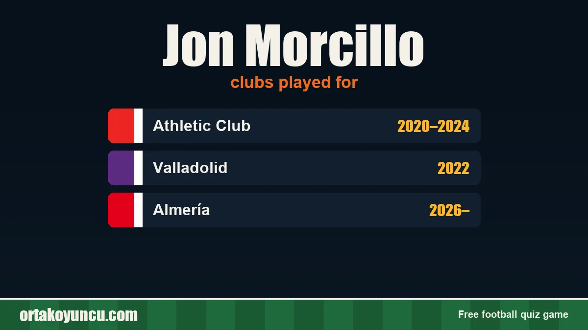 Jon Morcillo: clubs and years