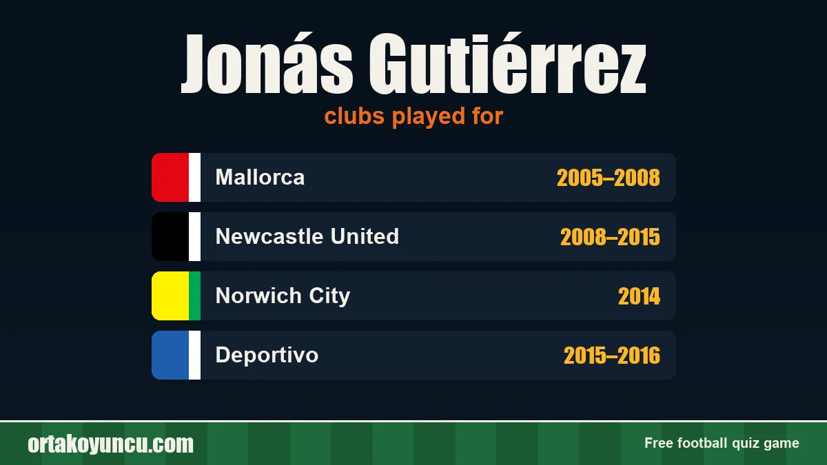 Jonás Gutiérrez: clubs and years