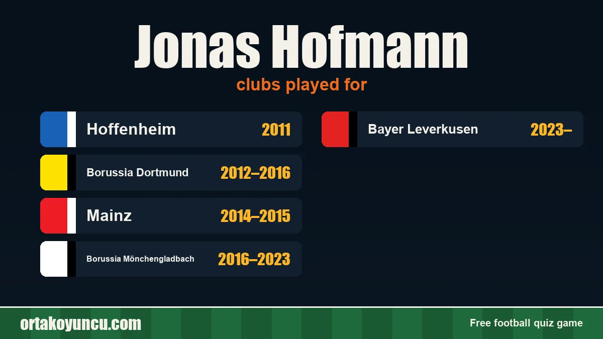 Jonas Hofmann: clubs and years