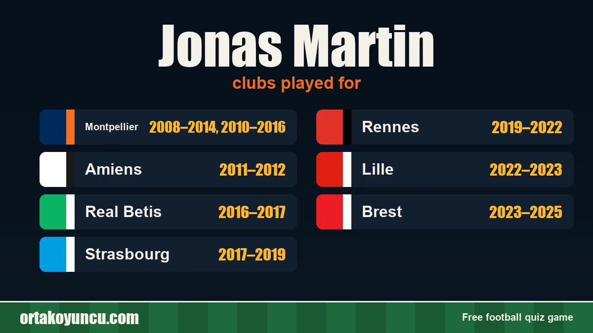 Jonas Martin: clubs and years