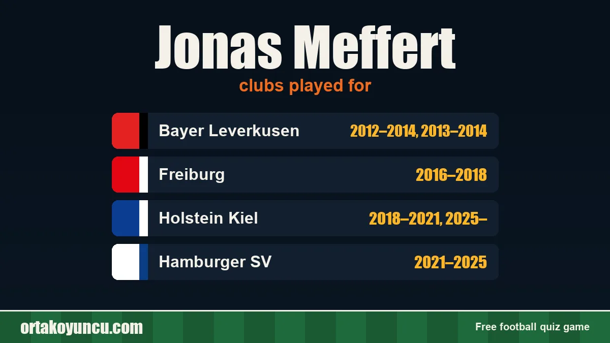 Jonas Meffert: clubs and years