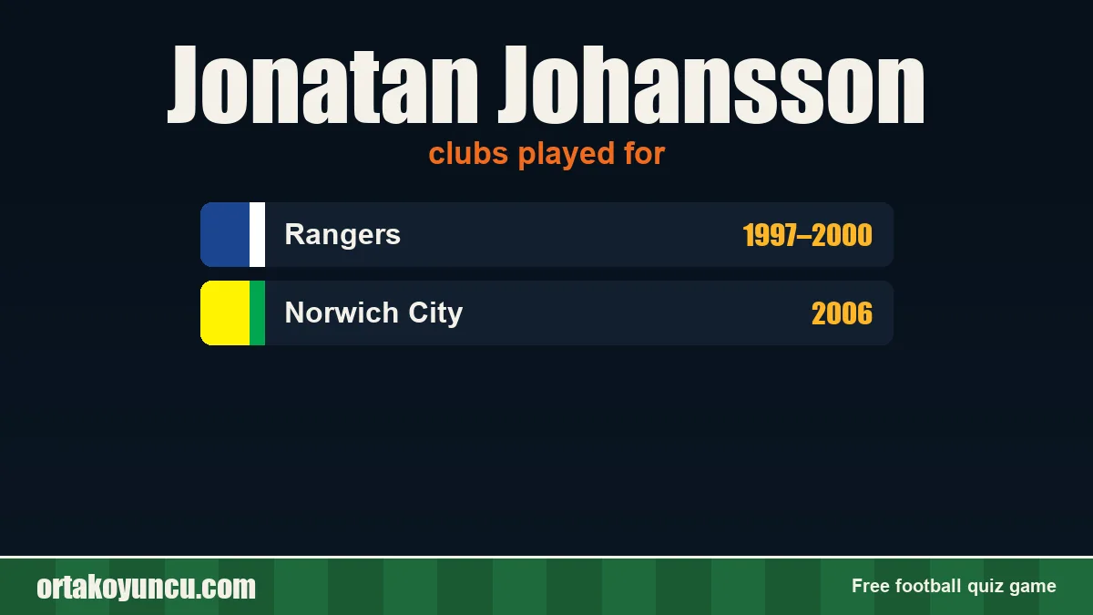 Jonatan Johansson: clubs and years