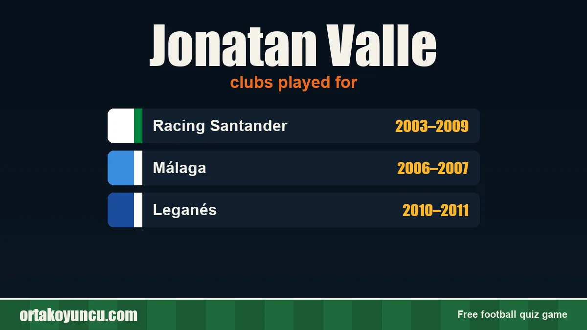 Jonatan Valle: clubs and years