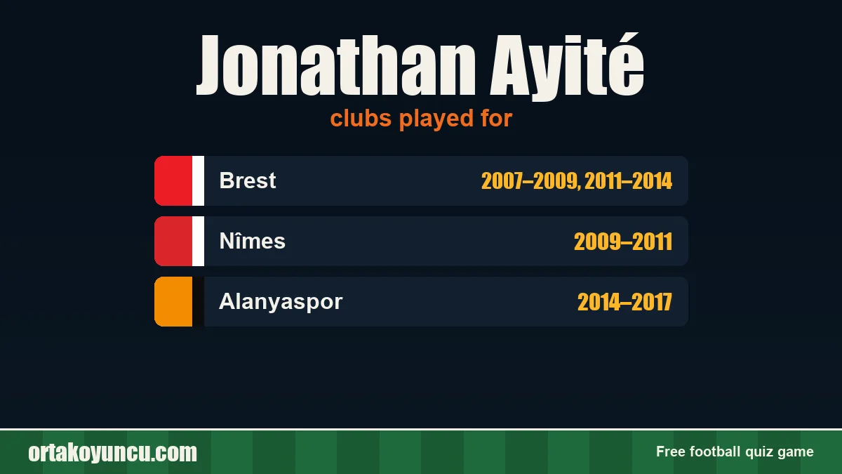 Jonathan Ayité: clubs and years