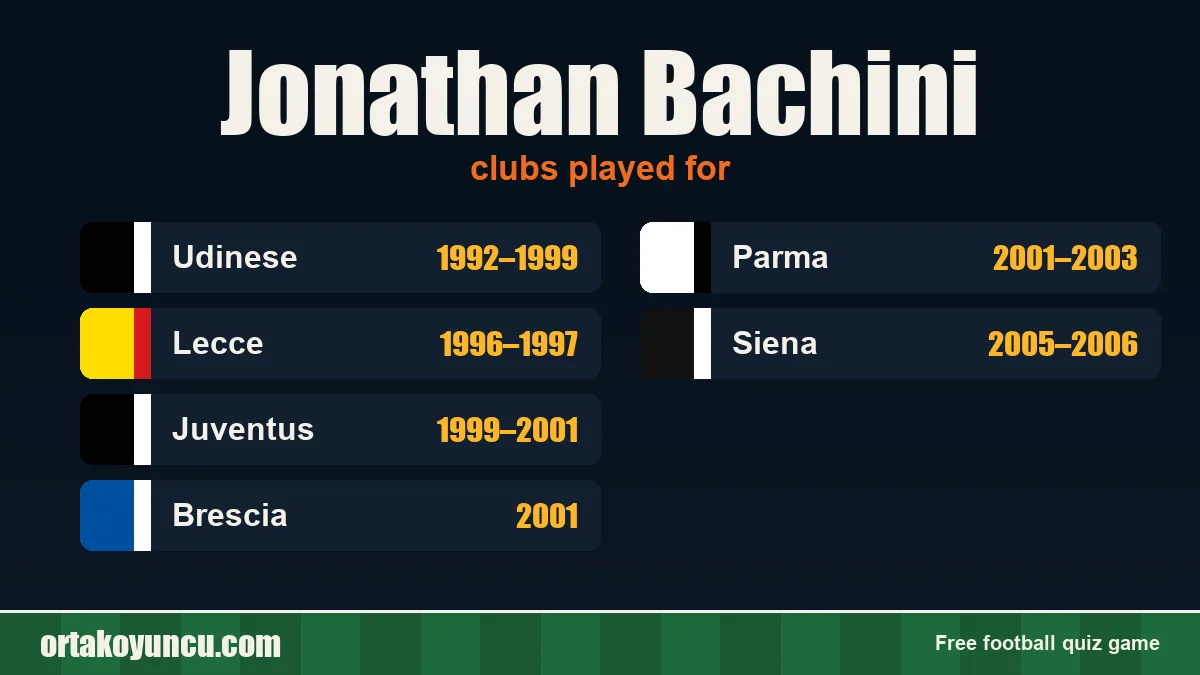 Jonathan Bachini: clubs and years