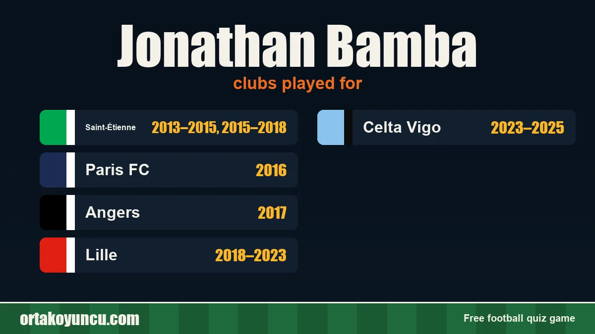 Jonathan Bamba: clubs and years