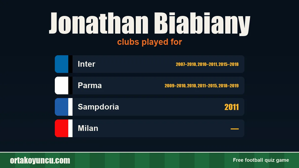 Jonathan Biabiany: clubs and years