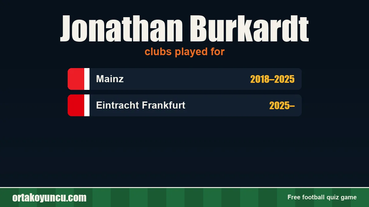 Jonathan Burkardt: clubs and years