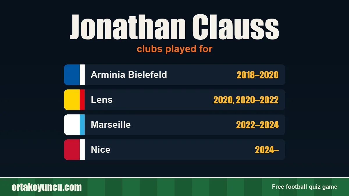 Jonathan Clauss: clubs and years