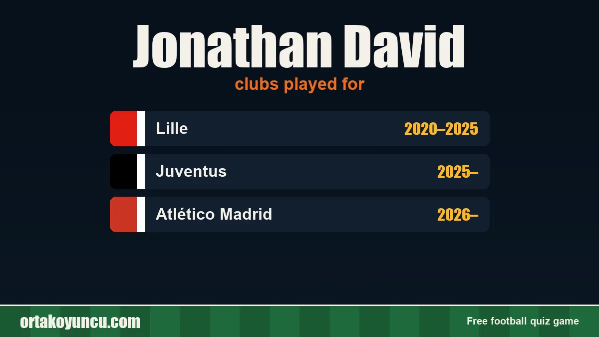 Jonathan David: clubs and years