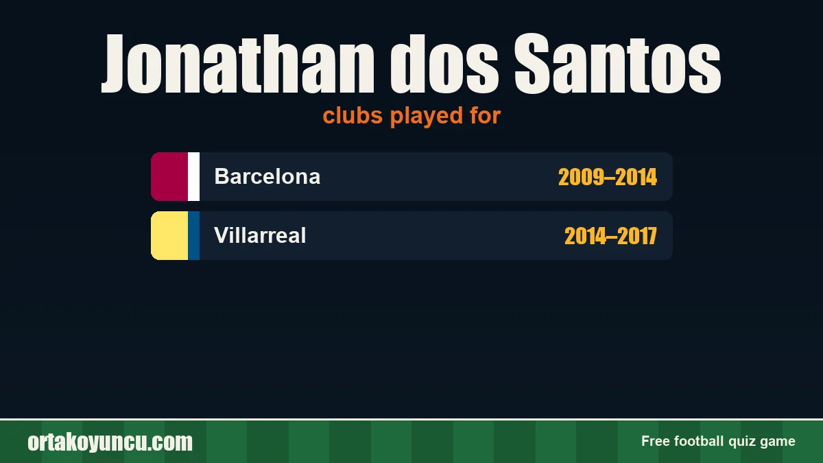 Jonathan dos Santos: clubs and years