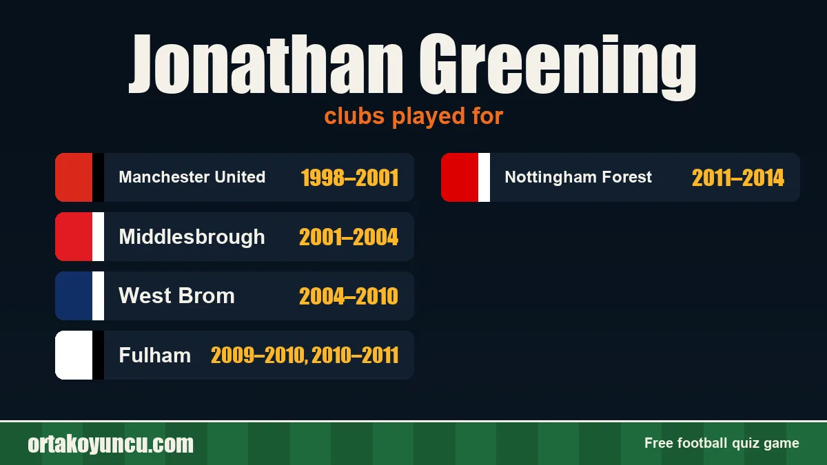 Jonathan Greening: clubs and years