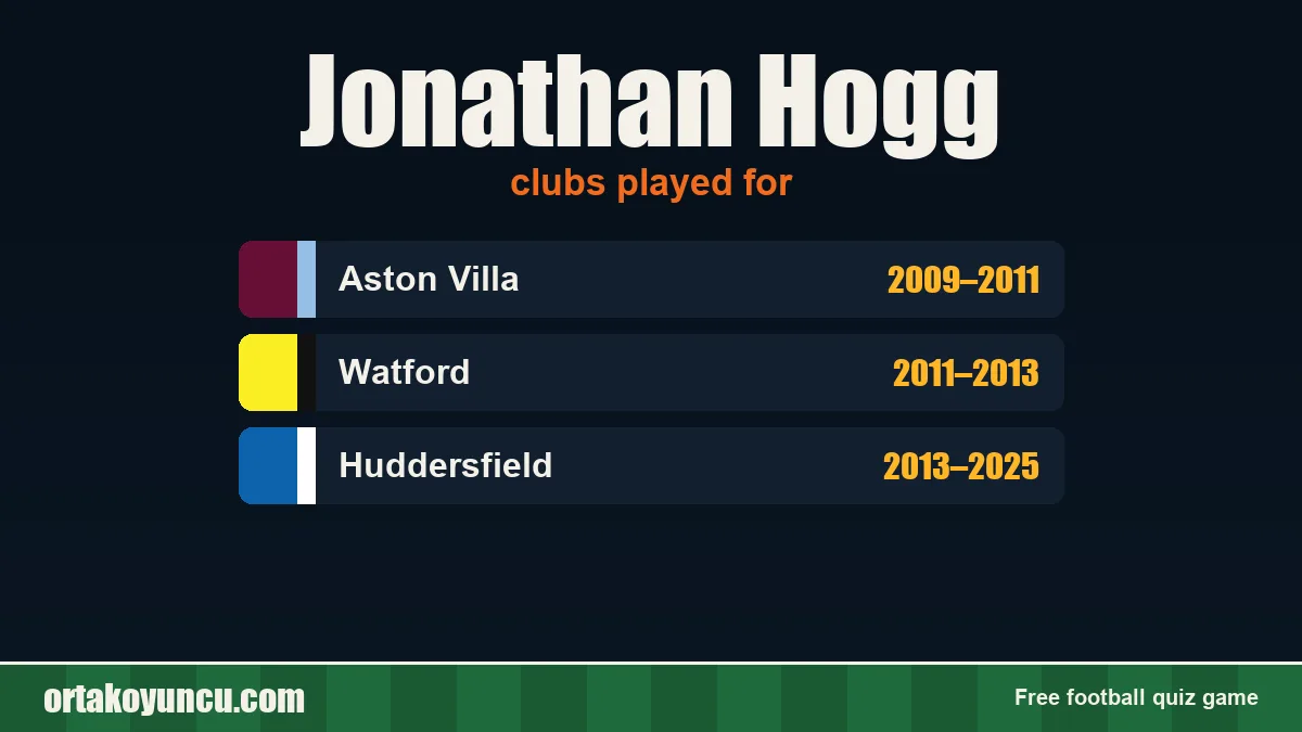 Jonathan Hogg: clubs and years